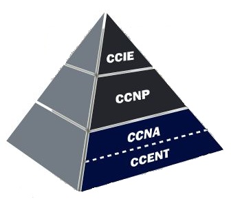 Cisco Zertifikate